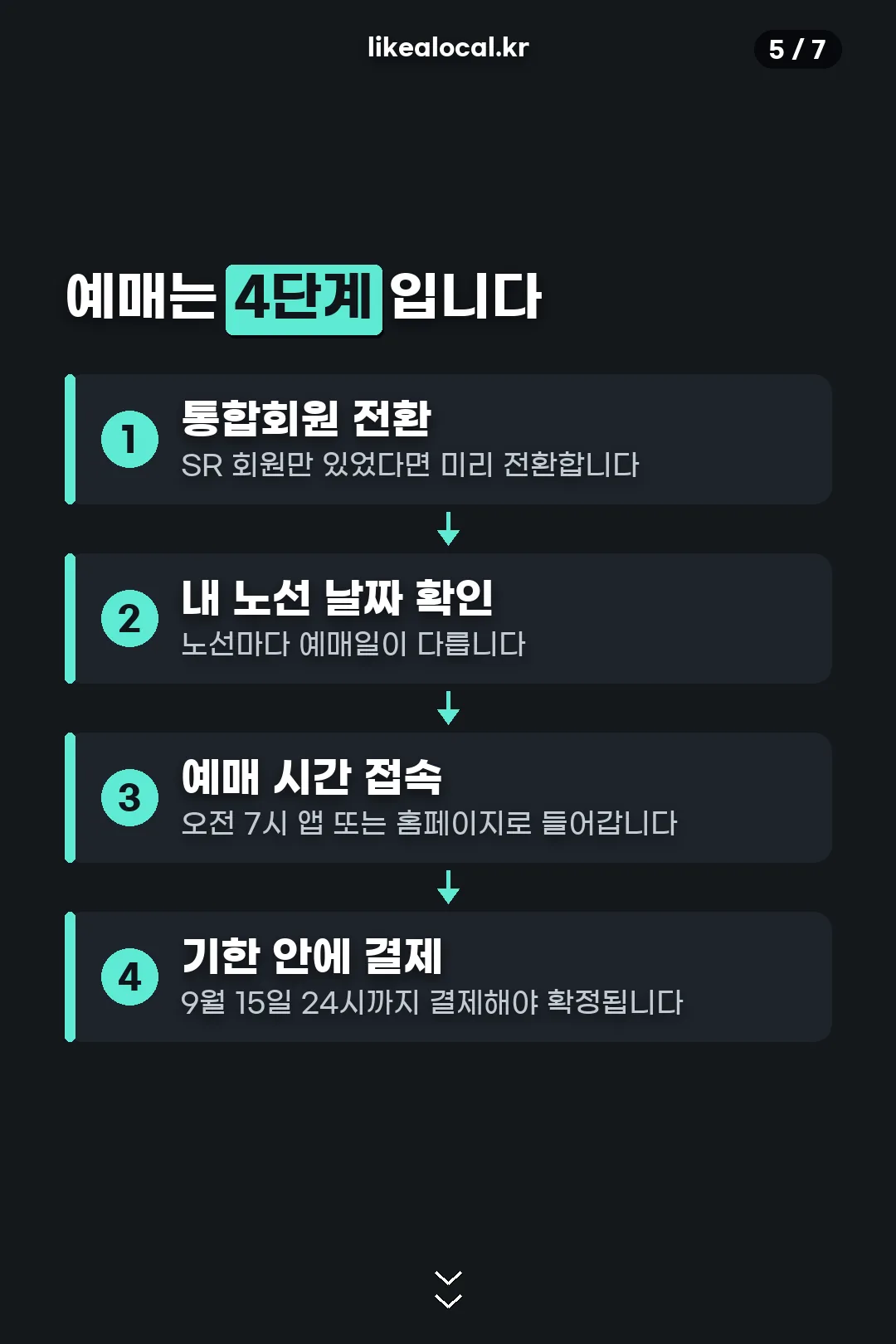 예매 4단계
