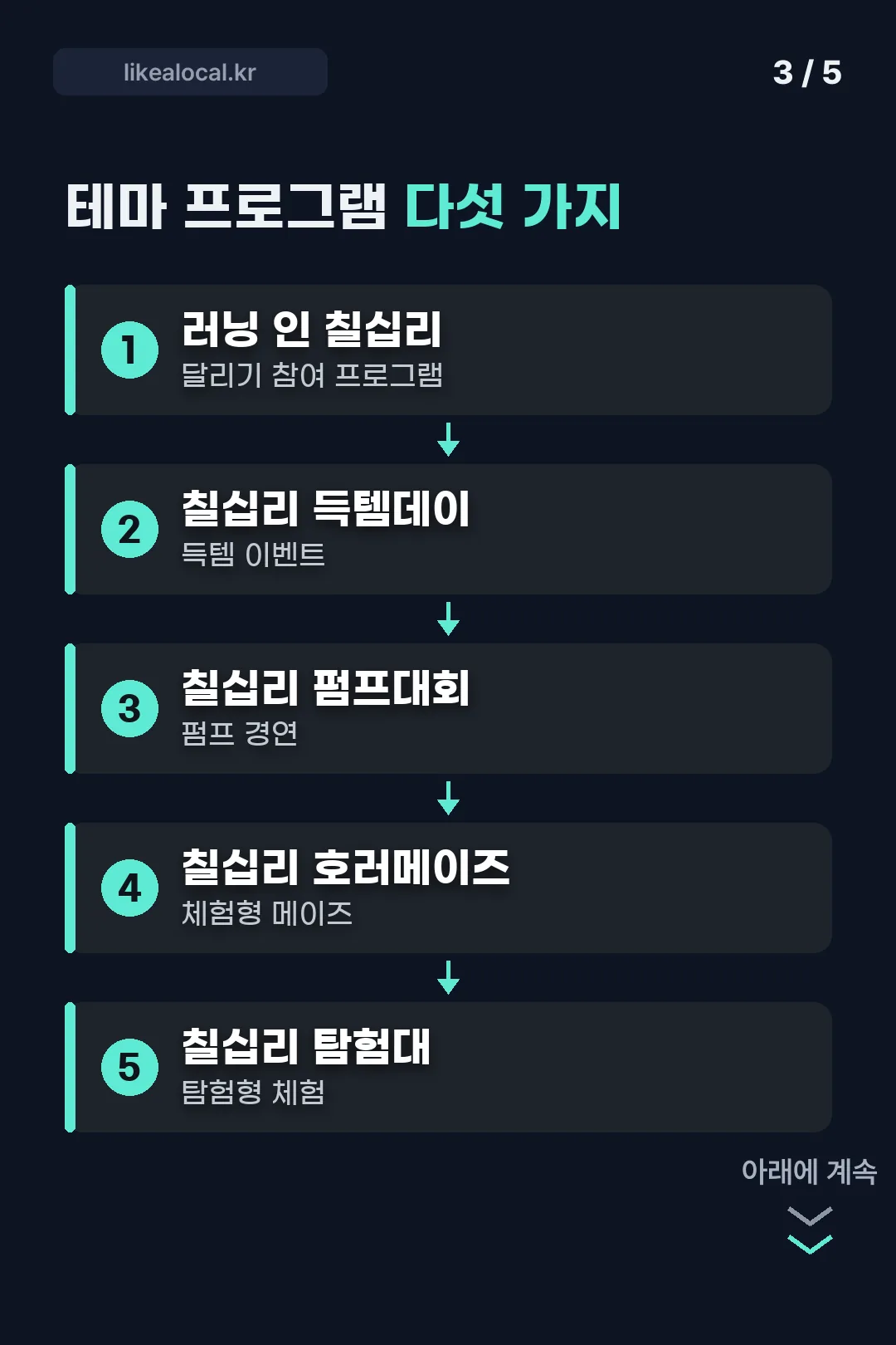 테마 프로그램 다섯 가지
